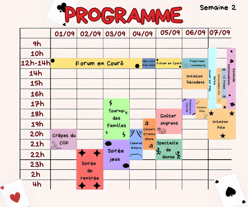 Semaine 2